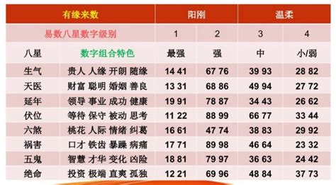 数字玄学配对|数字能量学看这篇就够了 学会自己选吉利号码